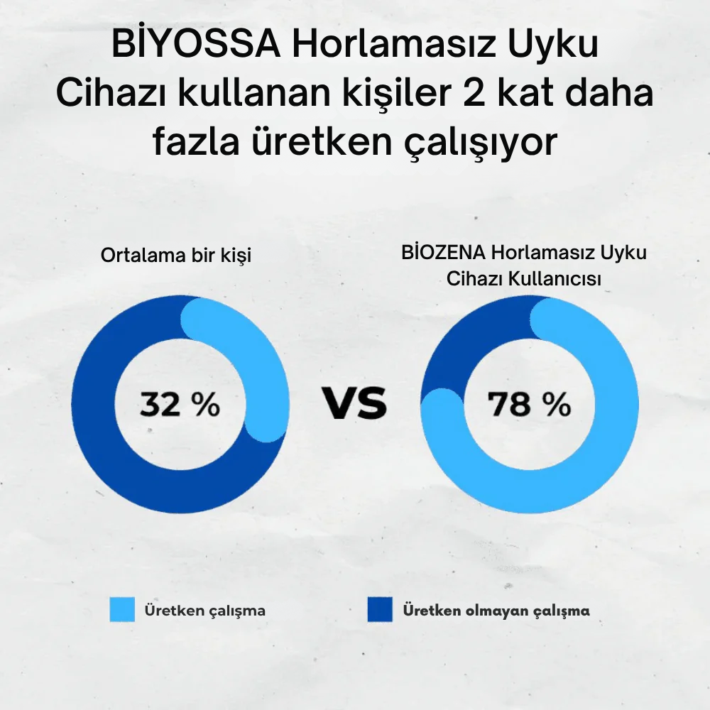 BİYOSSA - Horlamasız Uyku Cihazı